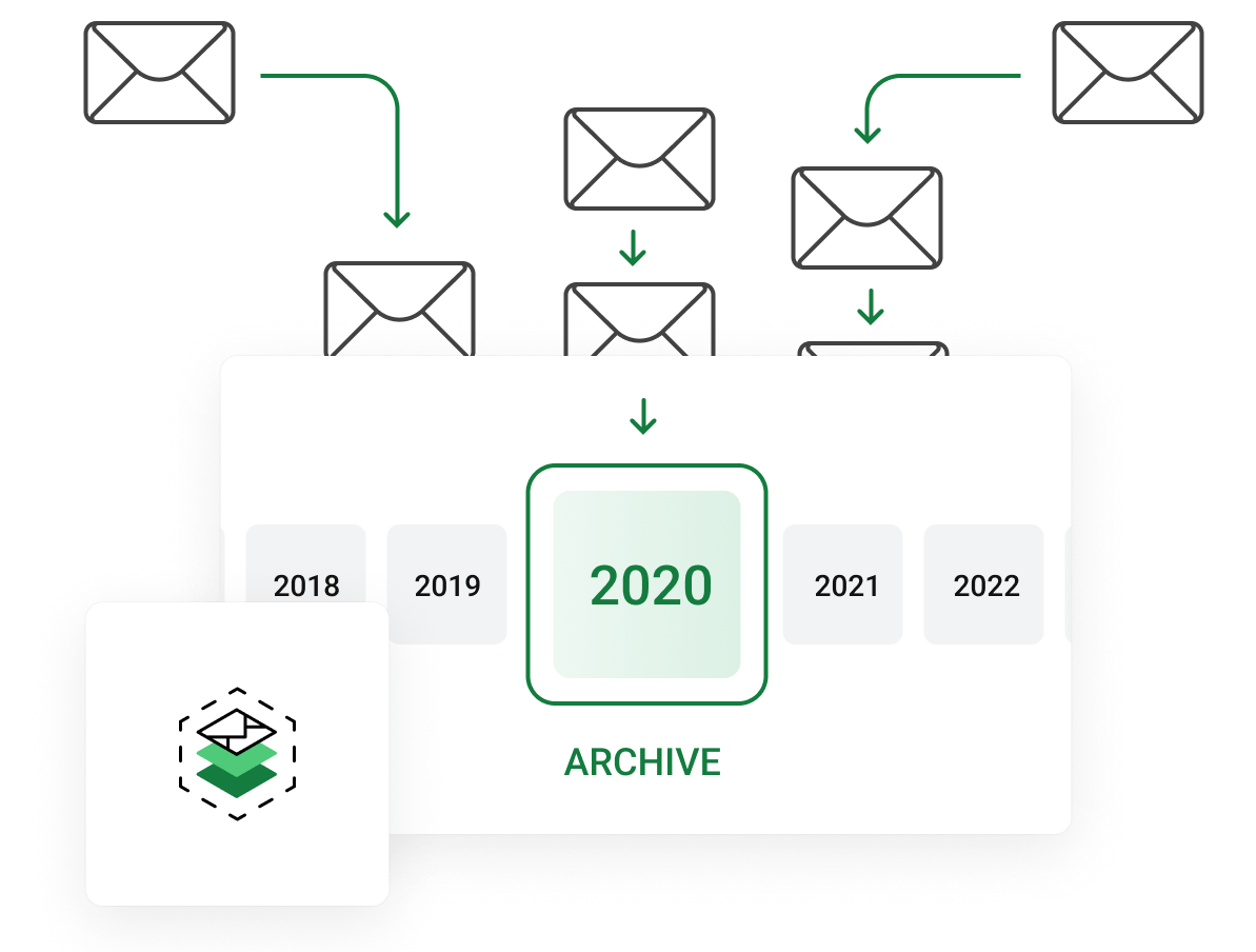 Email Archiving - Recover lost or accidentally deleted emails
